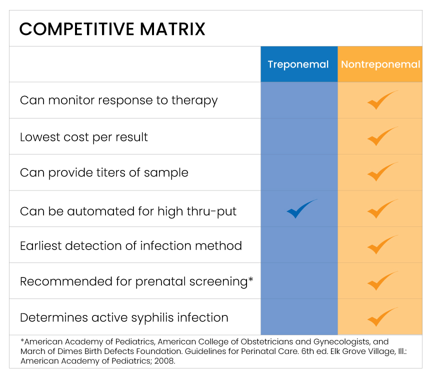 Competitive Matrix